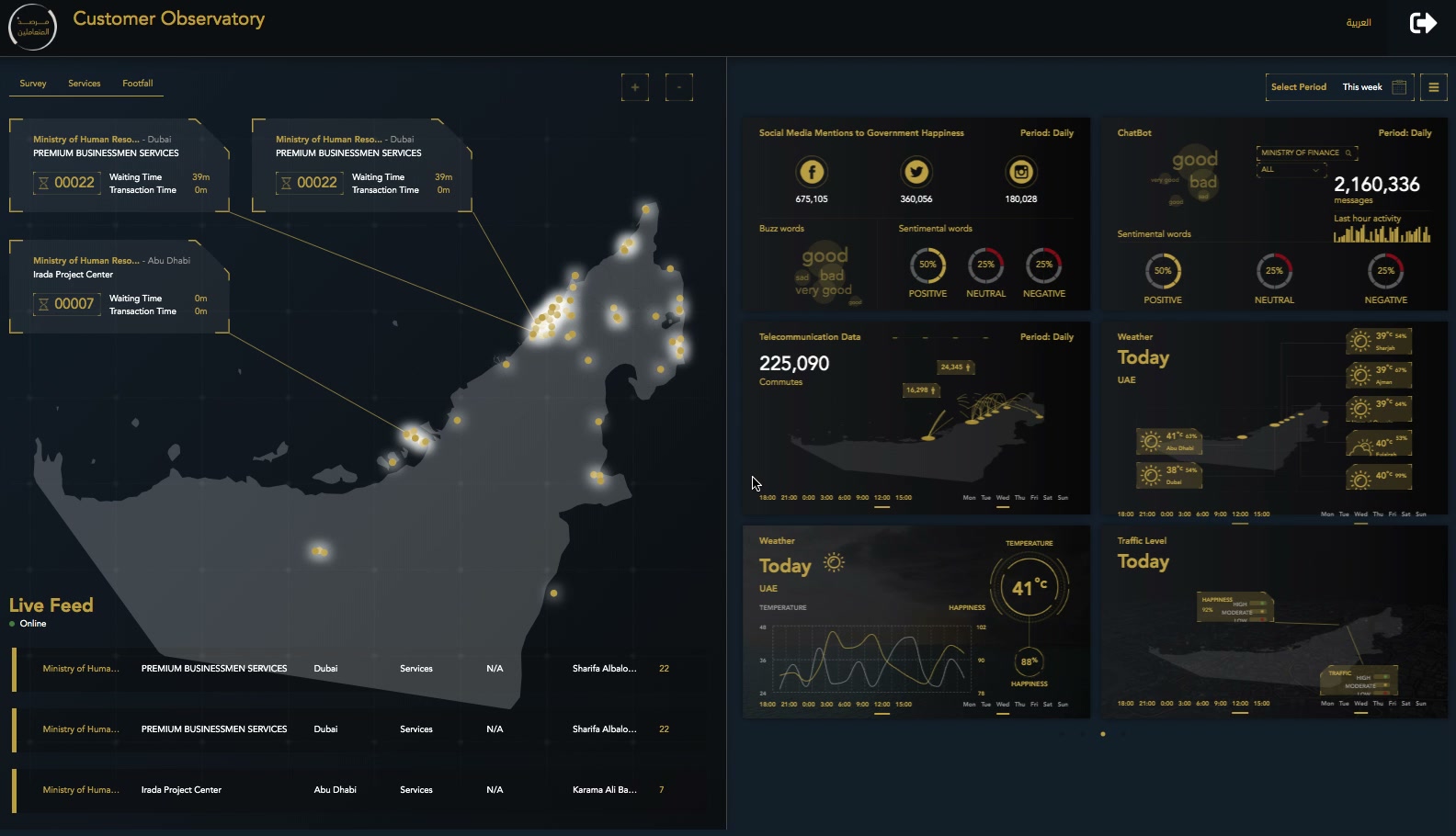 Happiness Meter deployment in a UAE service center